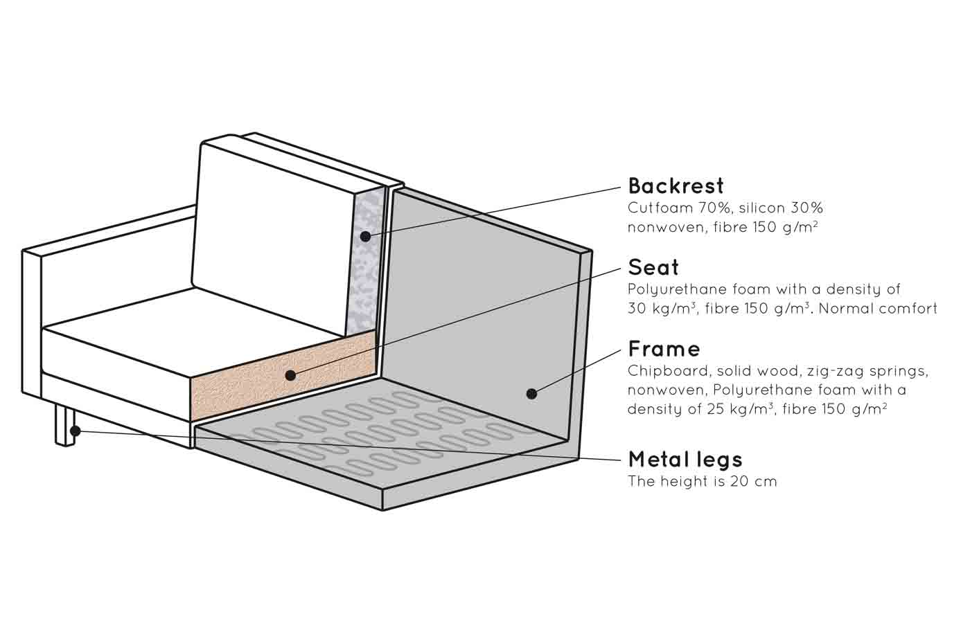 Recamiere Rodeo Daybed Samt, links Dunkelgrün